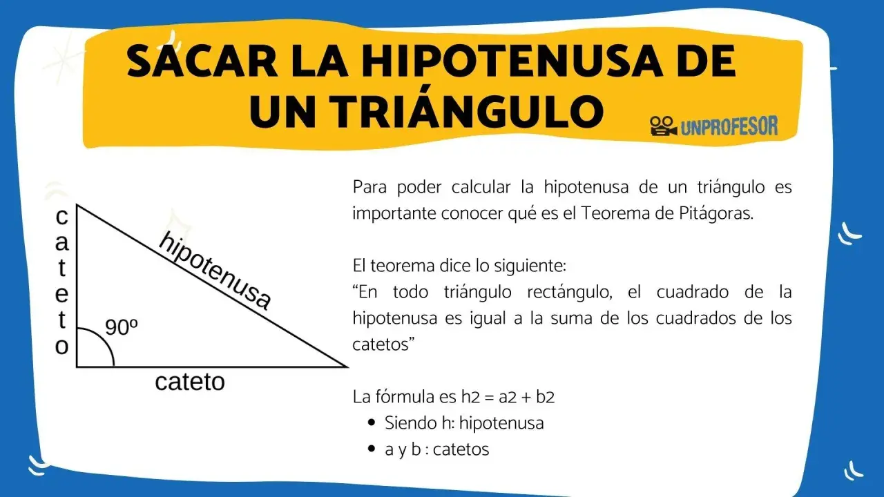 Ilustración de un triángulo rectángulo con sus catetos y la hipotenusa. Se explica la fórmula para calcular la hipotenusa.