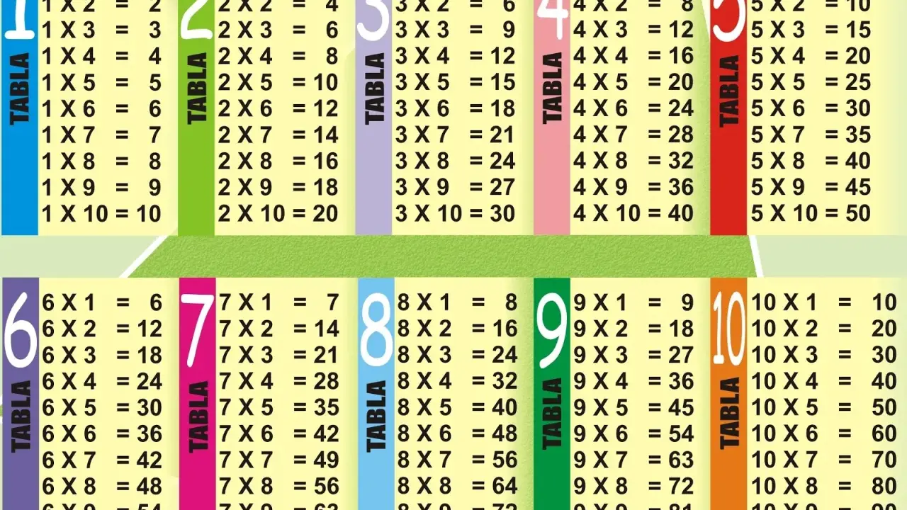 Tabla de multiplicar del 1 al 10, organizada en columnas de colores.