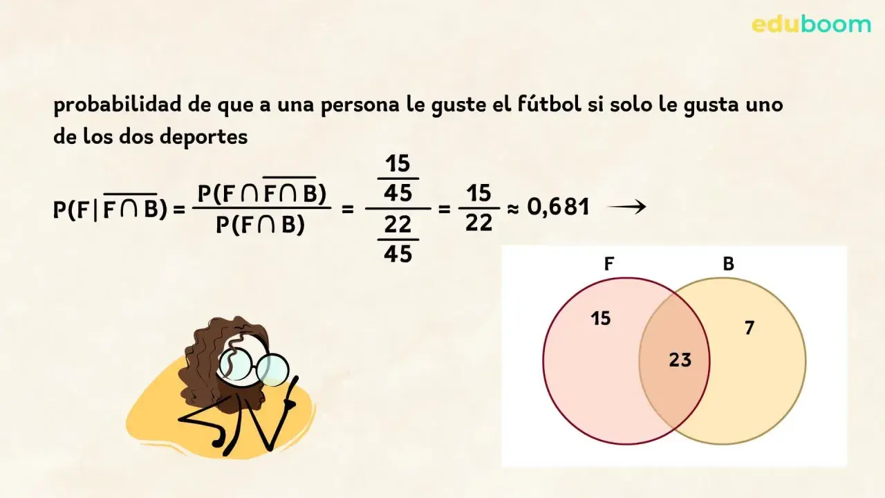 Cálculo de la probabilidad de que a alguien le guste el fútbol si solo le gusta uno de dos deportes, con un diagrama de Venn y la fórmula.