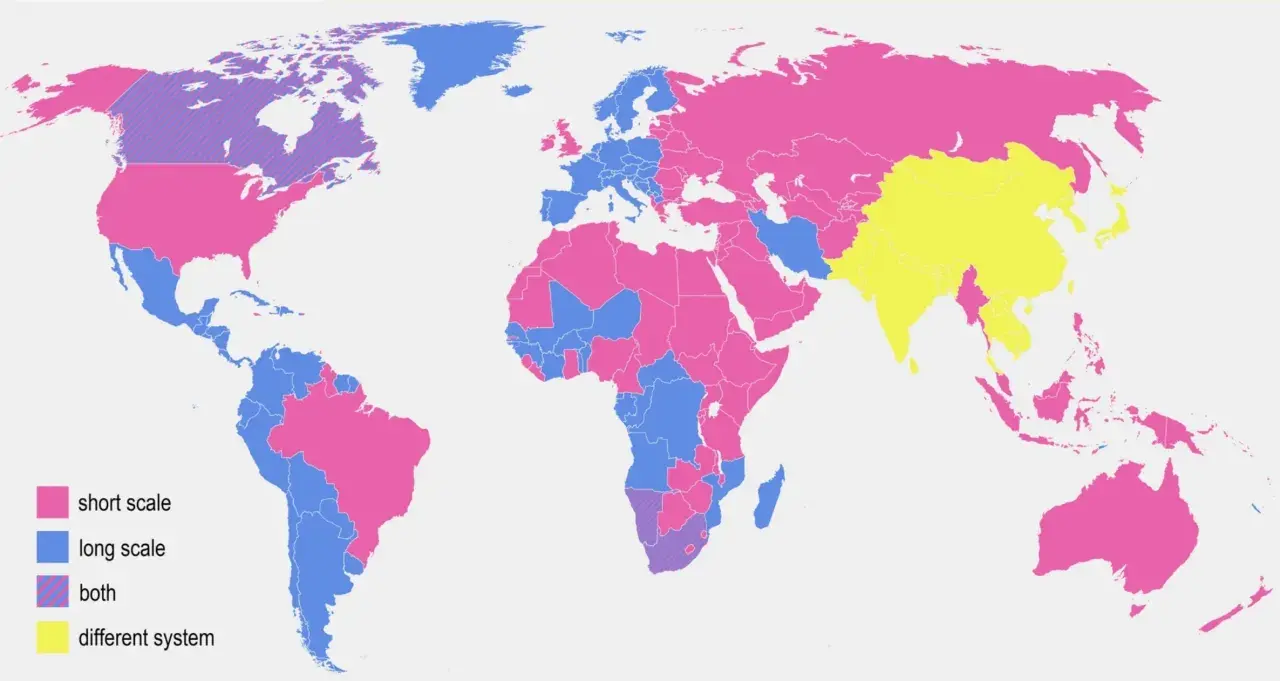 Mapa mundial muestra cuántos millones son 1 billón: países usan escala corta (rosa), larga (azul), ambas (rayas) o sistema diferente (amarillo).