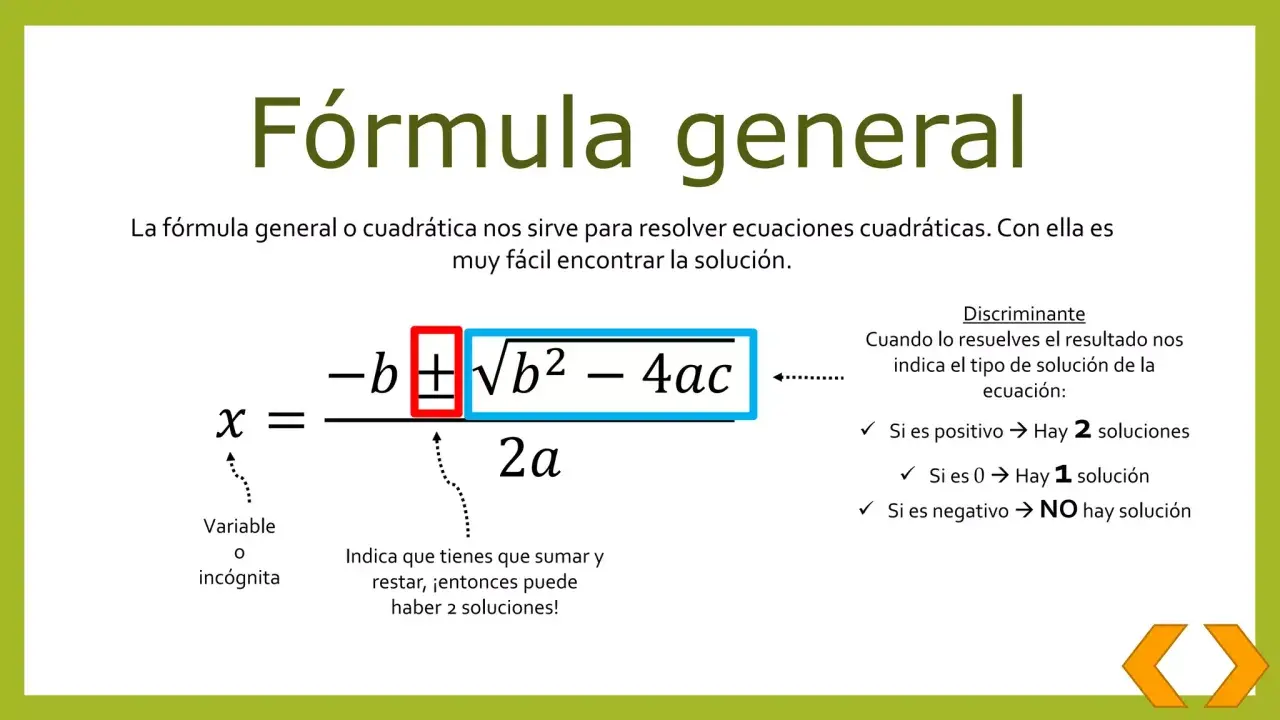 La fórmula general para resolver una ecuación de segundo grado, con el discriminante indicando el número de soluciones.