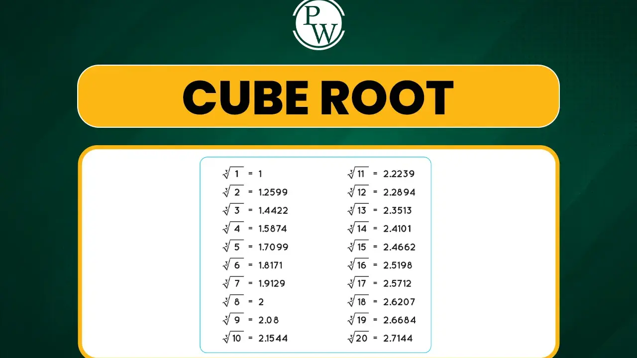 Tabla con la raíz cúbica de números del 1 al 20. Aprende la raíz cúbica.