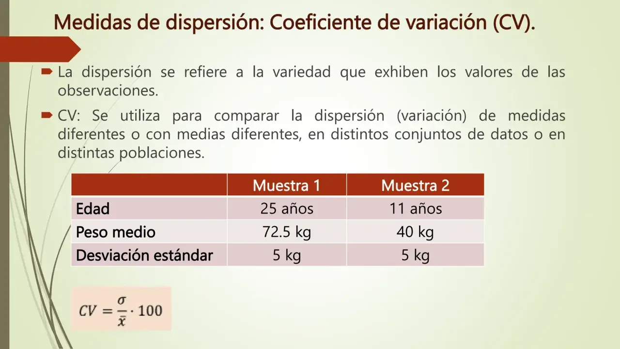 Tabla comparativa de dos muestras para interpretar el coeficiente de variación (CV). Muestra 1: 25 años, 72.5 kg, 5 kg. Muestra 2: 11 años, 40 kg, 5 kg.