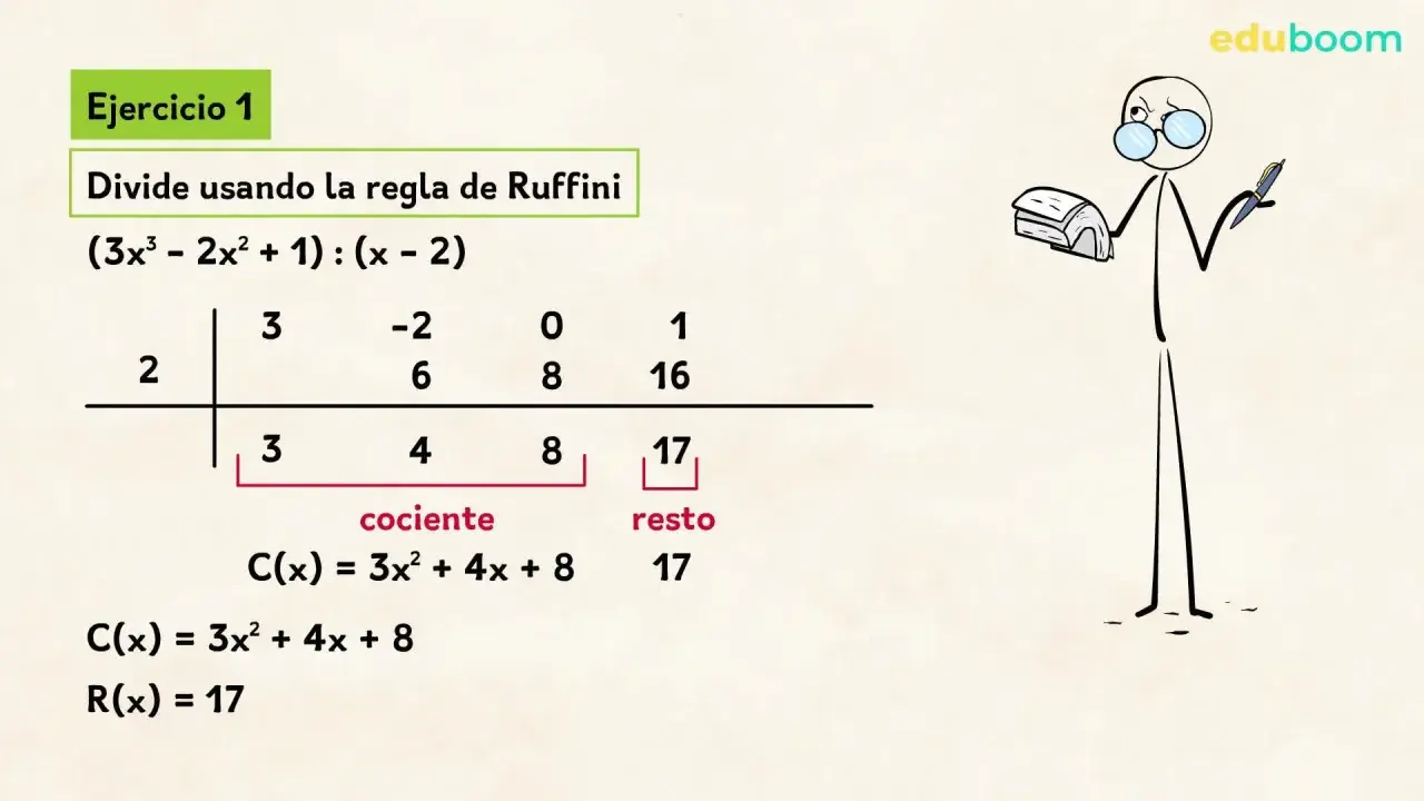 Ejemplo de división de polinomios con Ruffini. Muestra el proceso y el resultado: cociente 3x² + 4x + 8 y resto 17.
