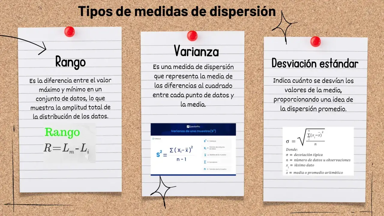 Ejemplos de medidas de dispersión: Rango, Varianza y Desviación estándar. Explican la amplitud y variabilidad de los datos.