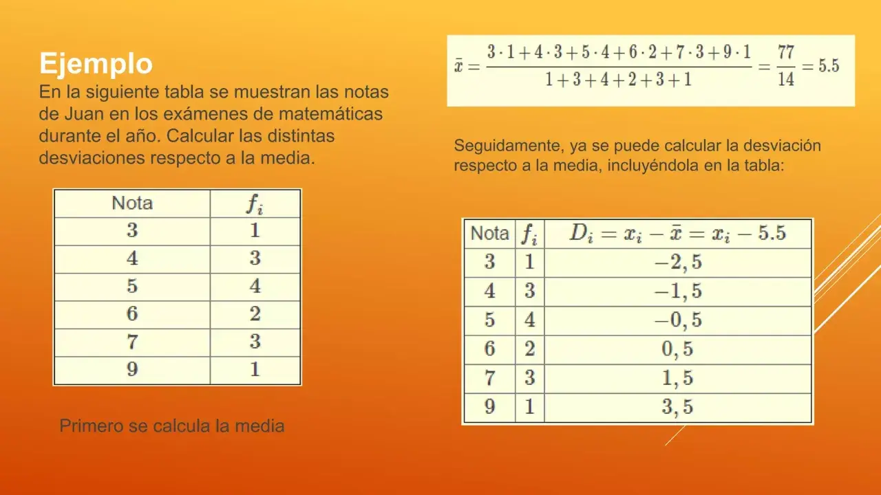 Ejemplo de cálculo de la desviación media de las notas de Juan. Se muestra la media (5.5) y las desviaciones respecto a ella.