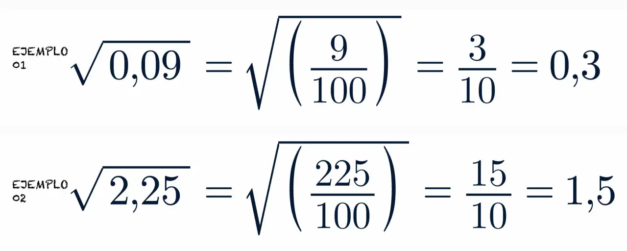 Ejemplos de raíces cuadradas exactas: √0,09 = 3/10 = 0,3 y √2,25 = 15/10 = 1,5.
