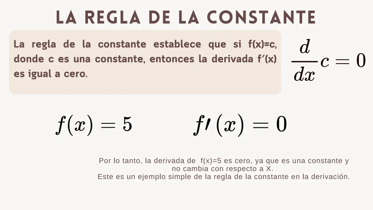 La derivada de una división de una constante es cero. Ejemplo: f(x)=5, f'(x)=0.