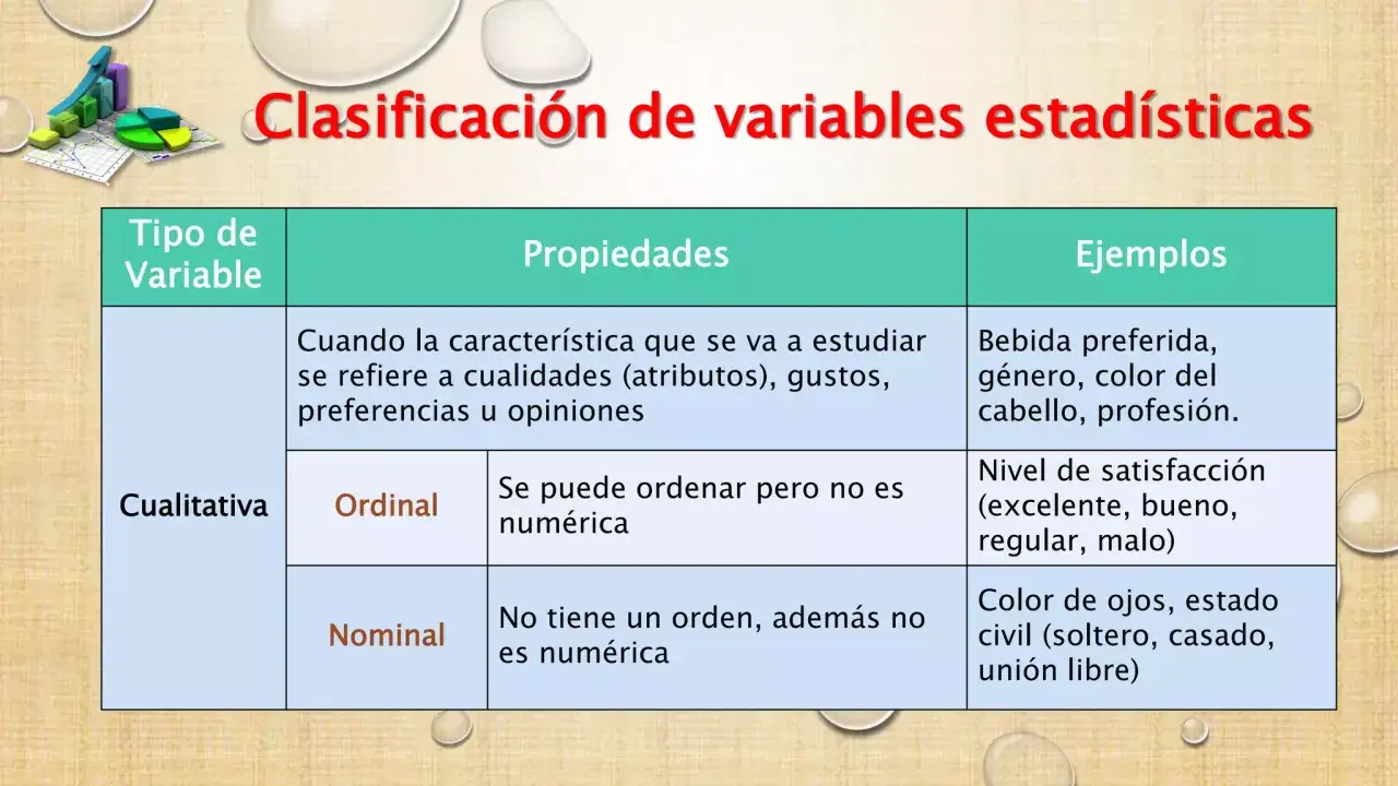 Tabla que clasifica variables estadísticas cualitativas (ordinales y nominales) con sus propiedades y ejemplos.