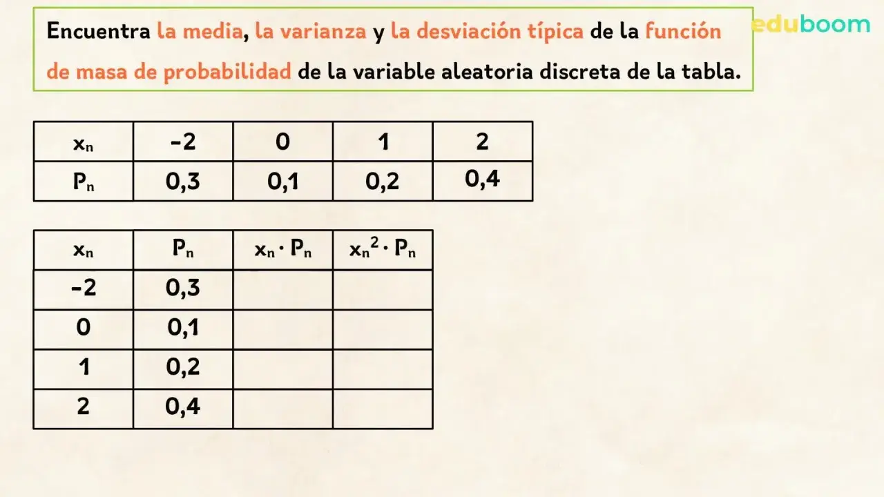 Tablas para calcular media, varianza y desviación típica de una variable aleatoria discreta.
