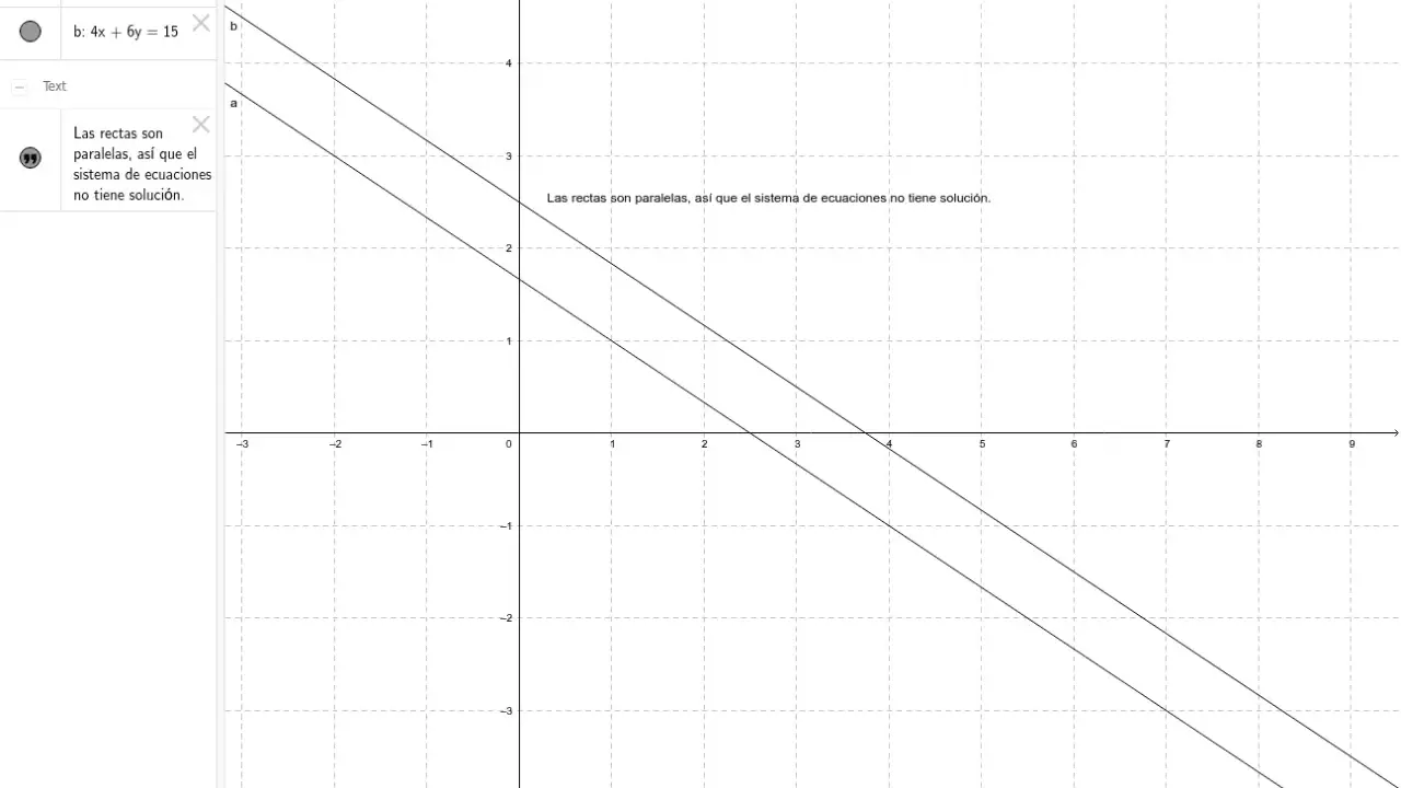 Dos rectas paralelas en un gráfico, representando ecuaciones sin solución.