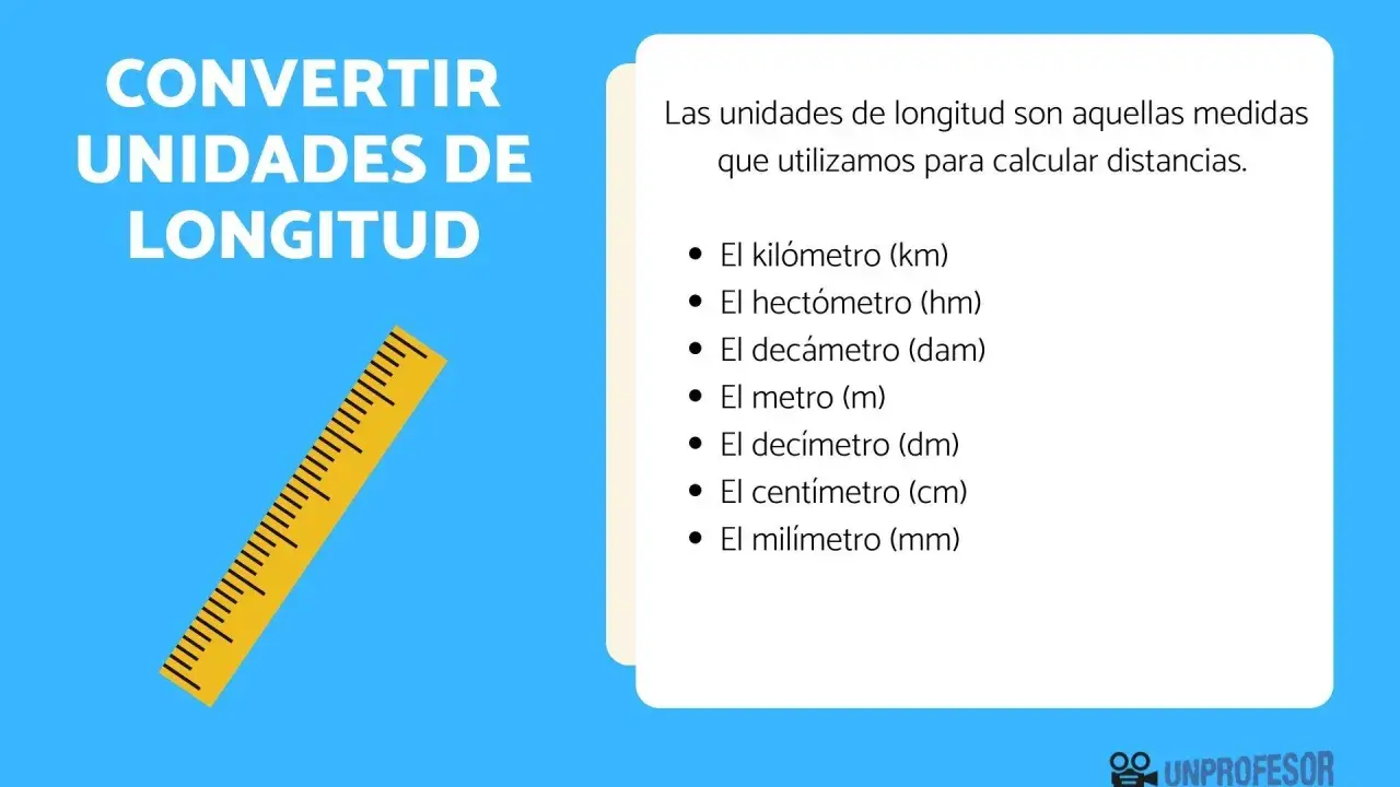 Una regla amarilla muestra una tabla de medidas de longitud, con unidades como kilómetro, metro y centímetro.