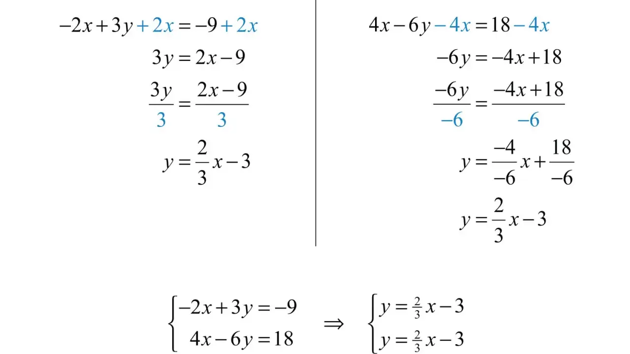 Proceso para despejar x en un sistema de ecuaciones lineales. Se muestran dos métodos para resolver cada ecuación y llegar a la forma y = mx + b.