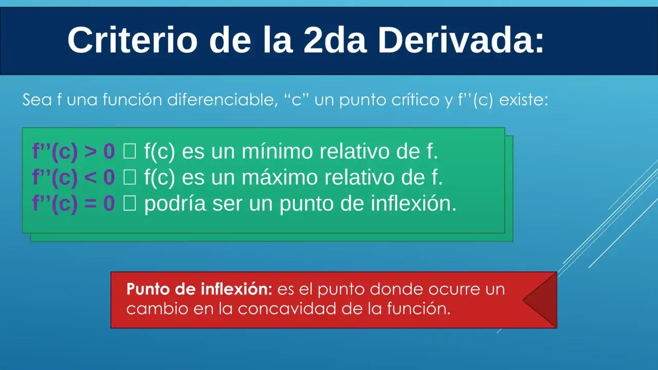 Criterio de la 2da Derivada: f''(c) > 0 indica un mínimo relativo, f''(c) < 0 un máximo relativo. Si f''(c) = 0, podría ser un punto de inflexión.