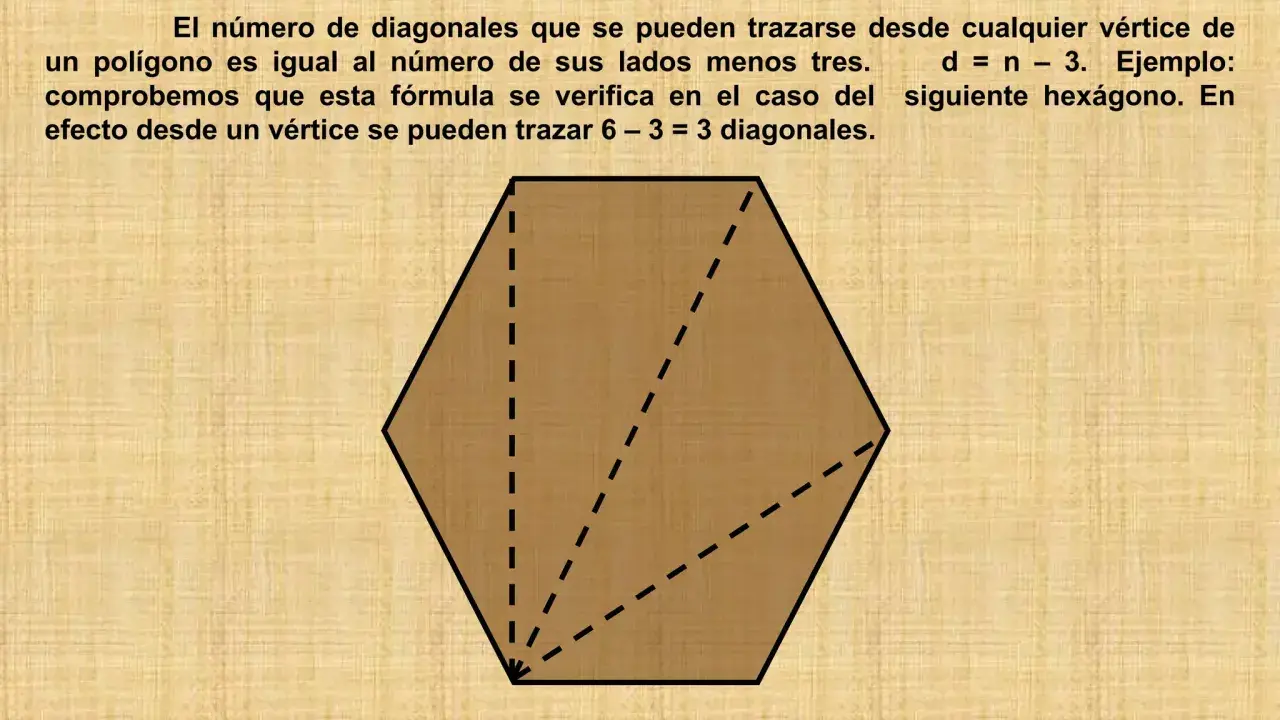 Un hexágono tiene 3 diagonales desde cada vértice. La fórmula es d = n - 3.