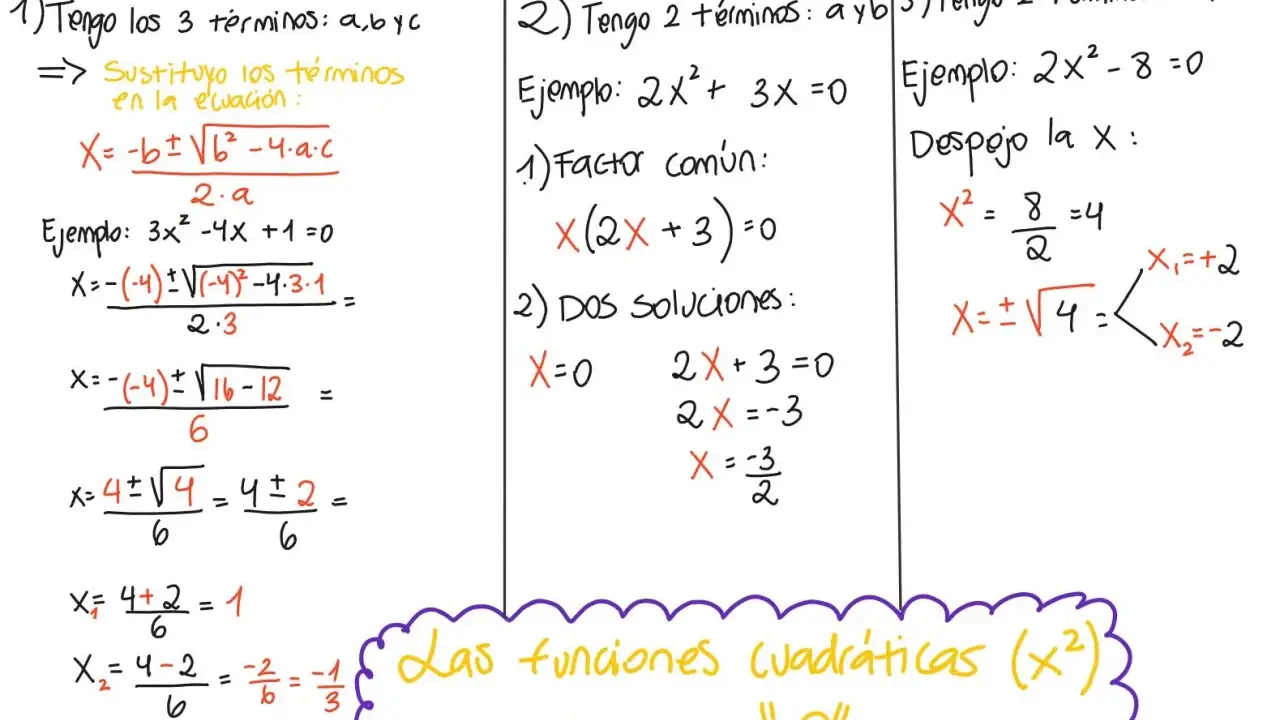 Ejemplos de ecuaciones cuadráticas: tres casos con soluciones.