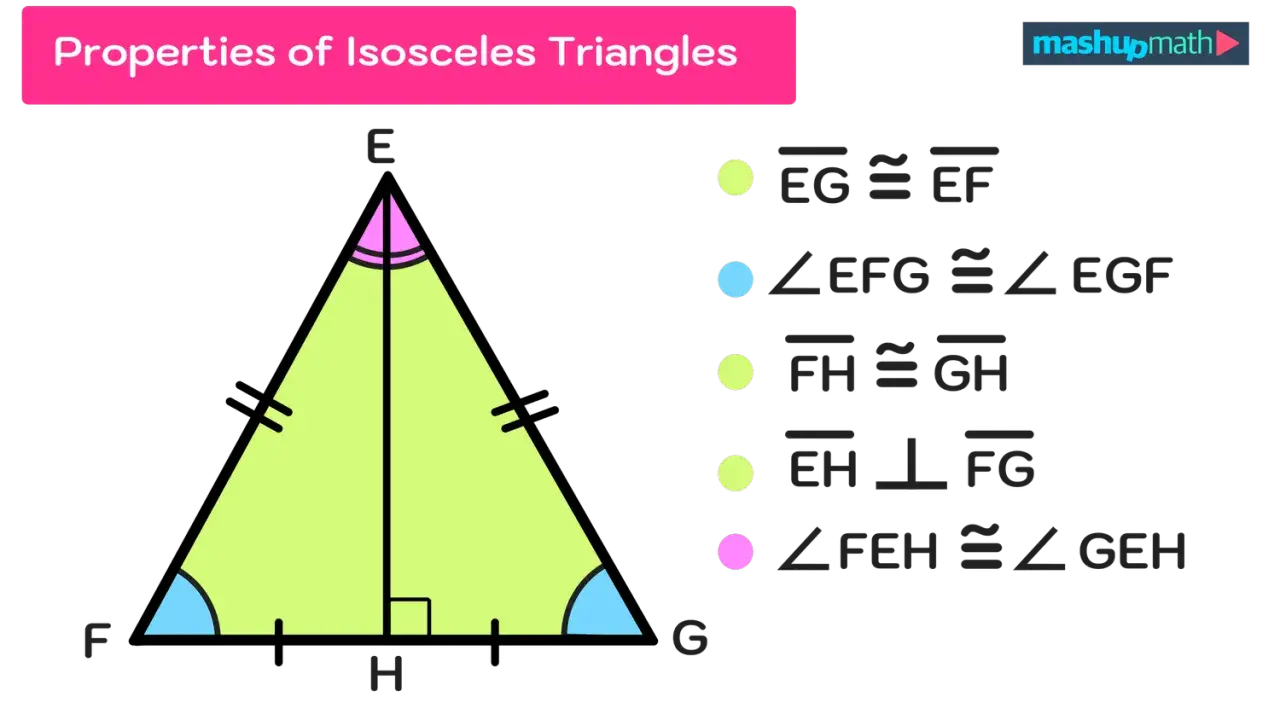 Triángulo isósceles EFG con lados EG y EF iguales. La altura EH divide la base FG.