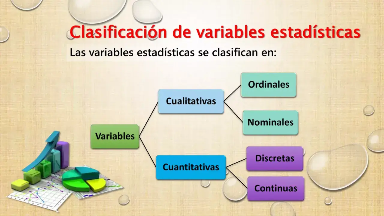 Diagrama muestra los tipos de variables estadísticas: cualitativas (ordinales, nominales) y cuantitativas (discretas, continuas).