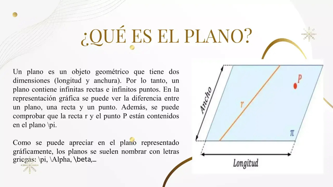 Un plano, con longitud y ancho, contiene infinitas rectas y puntos. La imagen muestra un plano (π) con una recta (r) y un punto (P) dentro.