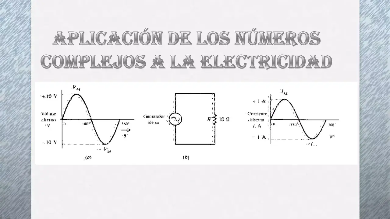 Diagrama muestra aplicaciones de los números complejos en electricidad, con gráficos de voltaje y corriente alternos, y un circuito simple.