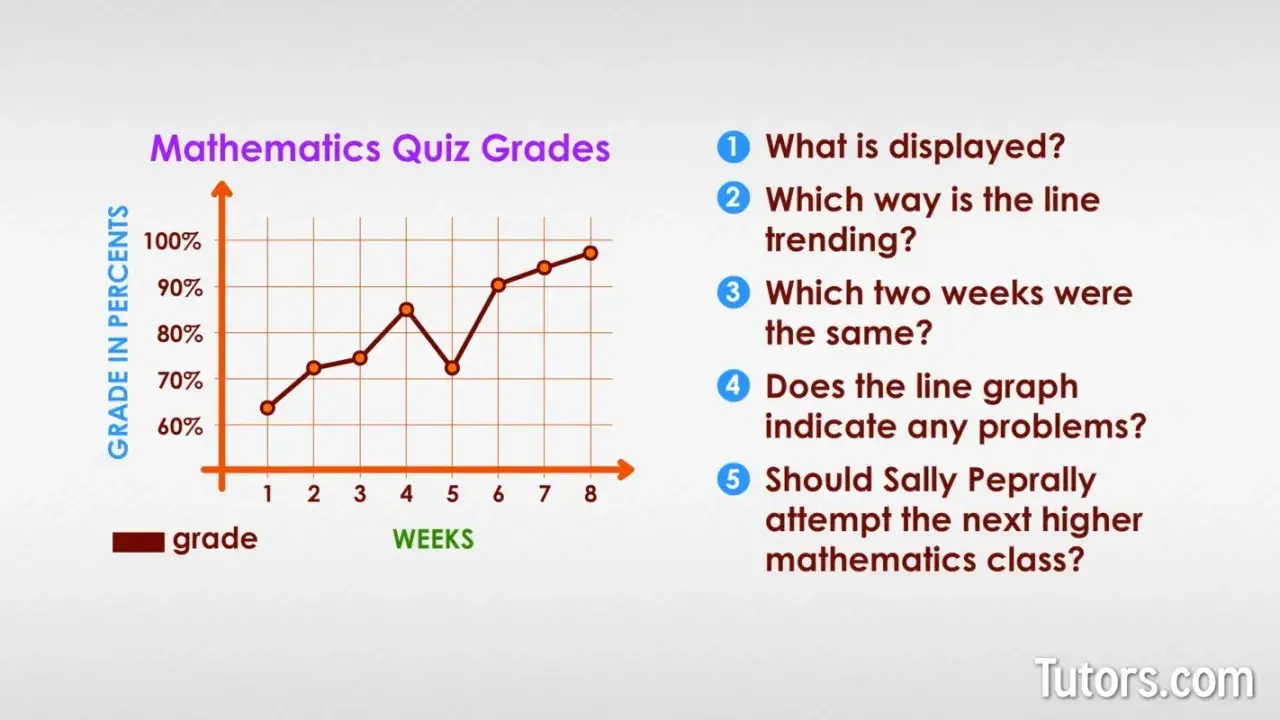 Diagrama de lineas que muestra las calificaciones de un examen de matemáticas a lo largo de 8 semanas.