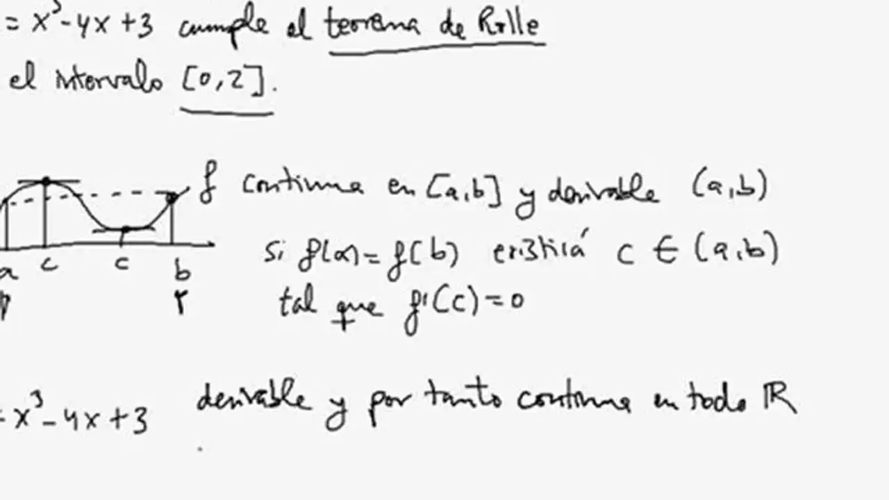 Gráfica de una función y su demostración del teorema de Rolle. La función f(x) = x³-4x+3 es continua y derivable, cumpliendo las condiciones del teorema de Rolle en el intervalo [0,2].