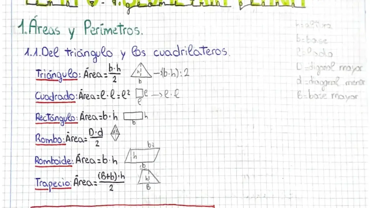 Apuntes de geometría plana: fórmulas de áreas para triángulo, cuadrado, rectángulo, rombo, romboide y trapecio, junto con la definición de perímetro.
