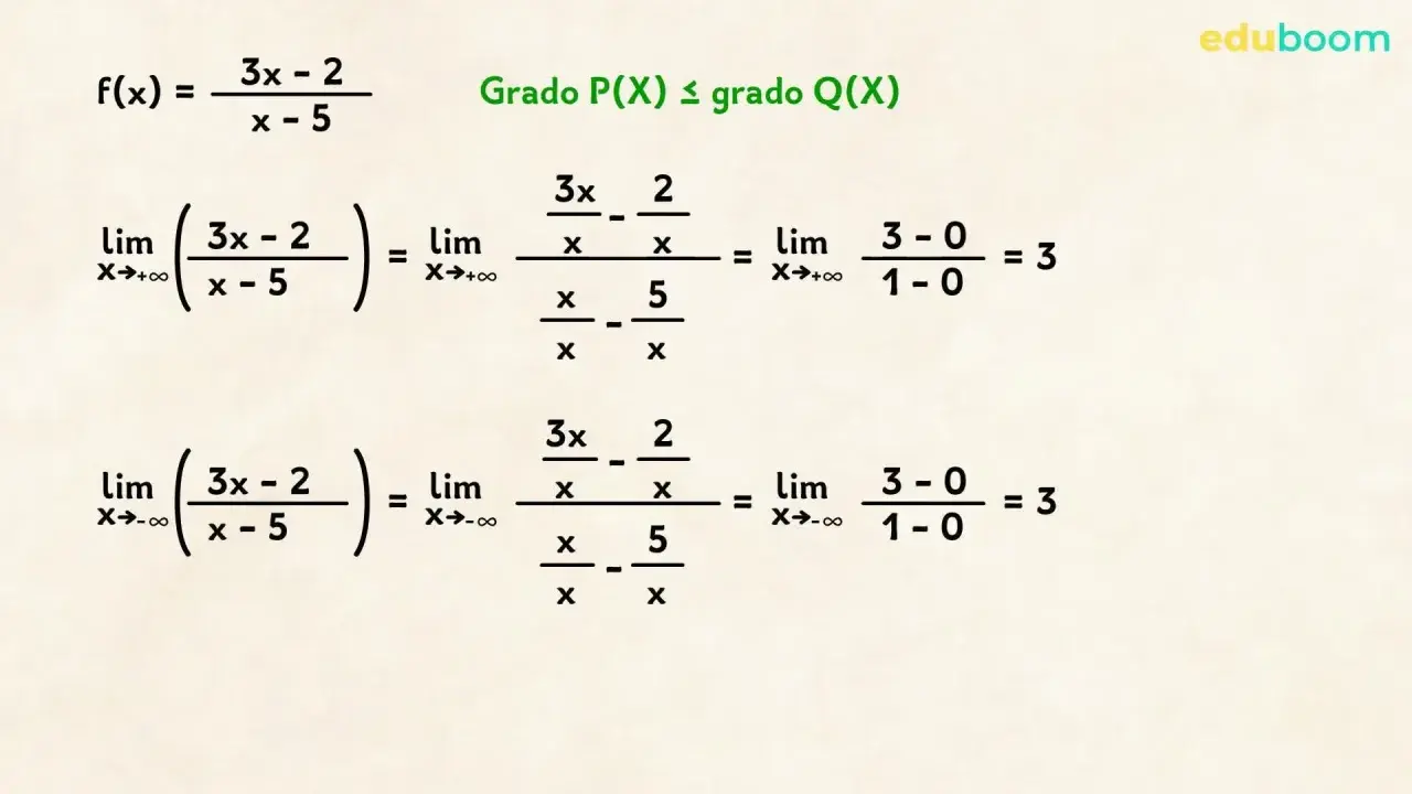 Cálculo de la asíntota horizontal para f(x) = (3x-2)/(x-5). Se evalúan los límites cuando x tiende a infinito y menos infinito, resultando en 3.