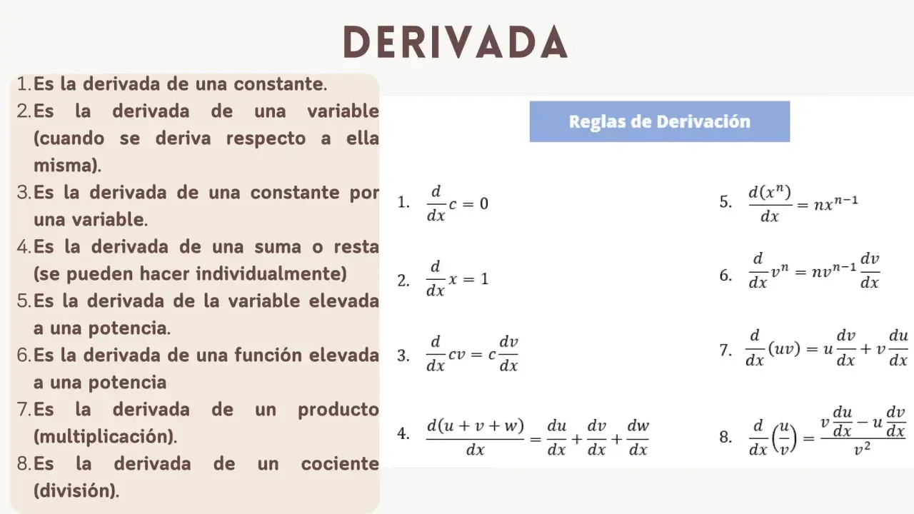 Resumen de reglas para el ejercicio de derivadas: derivada de constante, variable, suma, producto y cociente.