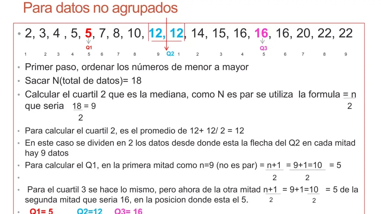 Ejemplo de cómo calcular los cuartiles para datos no agrupados. Se ordena la lista, se identifica Q2 (mediana), y se calculan Q1 y Q3.
