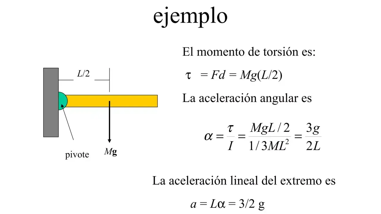 Ejemplo para calcular momento de torsión y aceleración angular de una barra con masa Mg, pivote y longitud L.