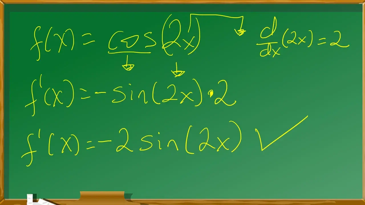 Cálculo de la derivada de cos(2x) en una pizarra verde. La solución muestra los pasos: f(x)=cos(2x), f'(x)=-sin(2x)·2, y el resultado final f'(x)=-2sin(2x).
