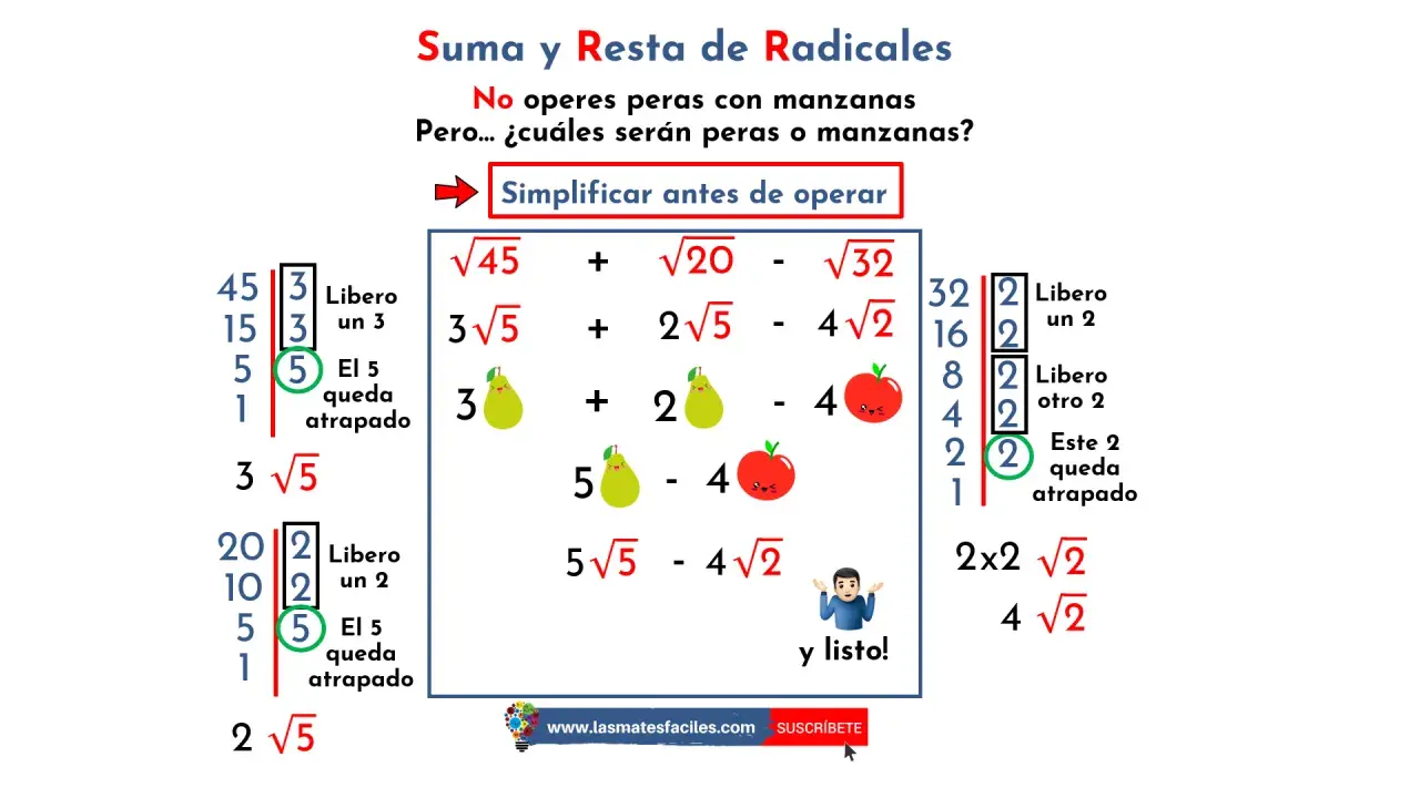 Ejemplos de suma y resta de radicales: simplificar antes de operar, como peras y manzanas.