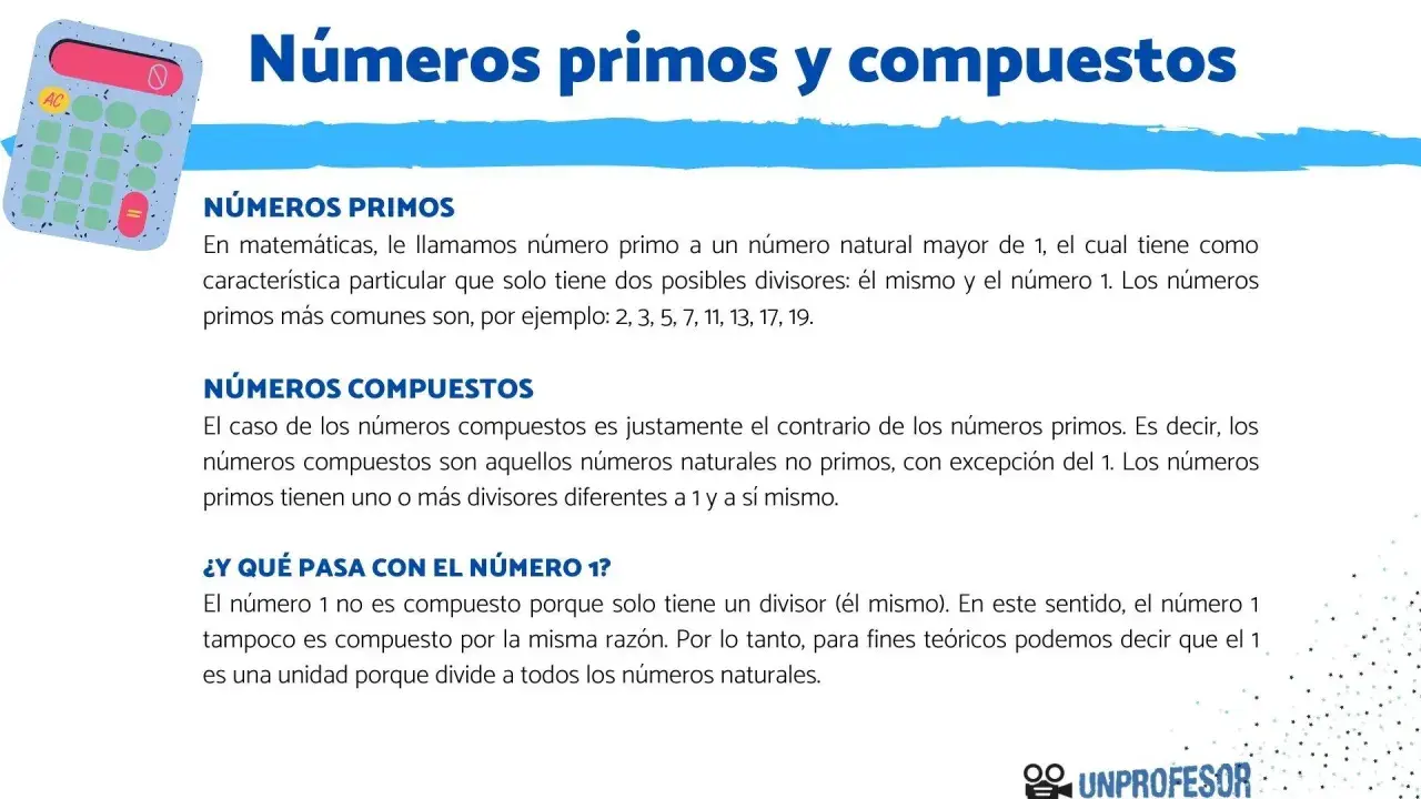 Explicación de números primos y compuestos, con ejemplos y la particularidad del número 1.