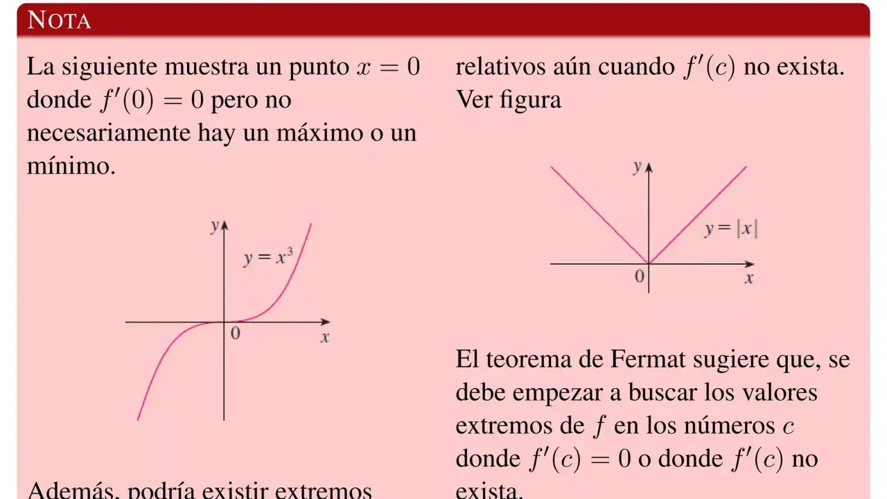 Gráficas de y=x³ y y=|x| ilustran la búsqueda de extremos relativos y absolutos, incluso si la derivada no existe.