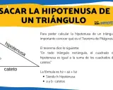 Ilustración de un triángulo rectángulo con sus catetos y la hipotenusa. Se explica la fórmula para calcular la hipotenusa.