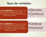 Clasificación de tipos de variables estadísticas: cuantitativas (discreta, continua) y cualitativas (ordinal, nominal).