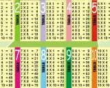 Tabla de multiplicar del 1 al 10, organizada en columnas de colores.