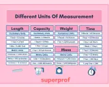 Tabla con diferentes magnitudes y unidades: longitud, capacidad, peso, masa y tiempo, con ejemplos de unidades consuetudinarias y métricas.