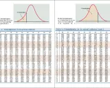 Tablas de probabilidad de la normal estándar, con valores z y áreas bajo la curva.
