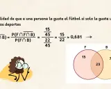 Cálculo de la probabilidad de que a alguien le guste el fútbol si solo le gusta uno de dos deportes, con un diagrama de Venn y la fórmula.