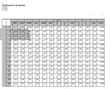 Tabla t Student con valores de α/2 y grados de libertad.