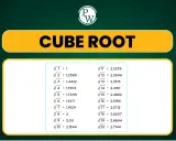 Tabla con la raíz cúbica de números del 1 al 20. Aprende la raíz cúbica.