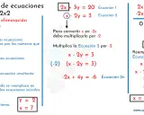 Ejemplo de sistema de ecuaciones lineales 2x2 usando el método de reducción para hallar la solución x=7, y=2.