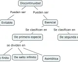 Diagrama de flujo que clasifica la discontinuidad: evitable, esencial (de primera y segunda especie), y esta última se divide en de salto finito, de salto infinito y asintótica.