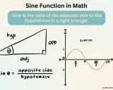 Triángulo rectángulo con lados etiquetados 'adj', 'opp', 'hyp' y la fórmula para la derivada de seno. Gráfica de y=sin(x).