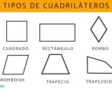Ilustración muestra que es un cuadrilátero: cuadrado, rectángulo, rombo, romboide, trapecio y trapezoide.