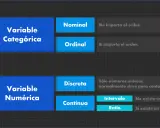 Clasificación de variables: categóricas (nominales y ordinales) y numéricas (discretas y continuas).