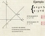 Ejemplo de ecuaciones con dos incógnitas ejercicios resueltos: dos rectas se cruzan en P(9,5).