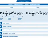 Ecuación de Bernoulli: P + ½ρv² + ρgh = P + ½ρv² + ρgh. Describe la distribución bernoulli de la energía en un fluido.